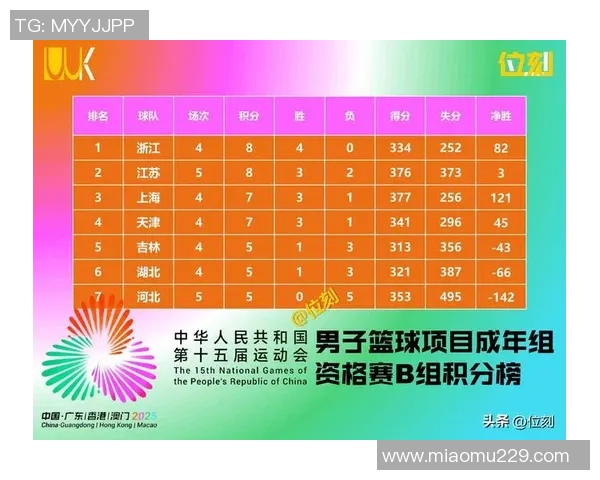全运会积分榜更新杭州排球队以62分稳居第一名 全运会积分榜更新杭州排球队以62分稳居第一名