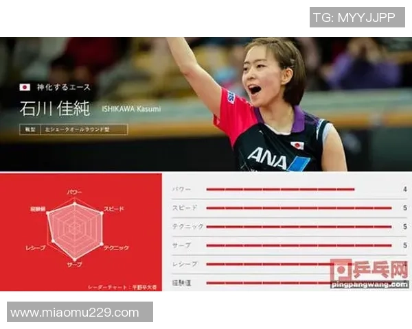 南京乒乓球队在城市联赛中的状态分析与表现评估 南京乒乓球队在城市联赛中的状态分析与表现评估