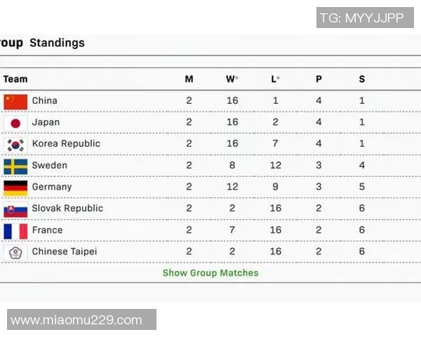 世界杯积分榜:武汉篮球队以100分领跑 世界杯积分榜:武汉篮球队以100分领跑