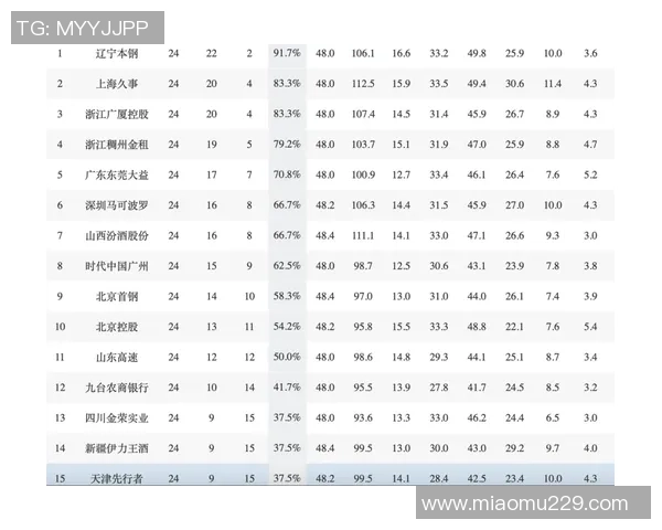 欧锦赛最新积分榜北京篮球队凭67分稳居第一名